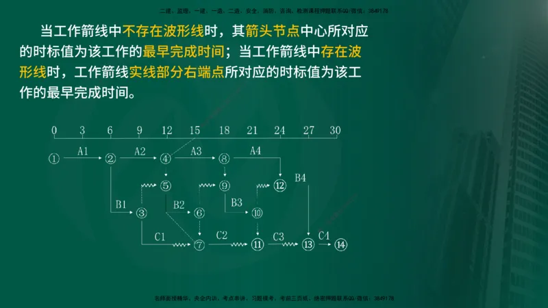 2025年监理《进度控制（水利）》冲刺（在线版）_监理工程师_2025监理工程师_2025年监理工程师SVIP_2025年监理水利控制SVIP_04-冲刺串讲✿考点强化✿小灶集训_讲义