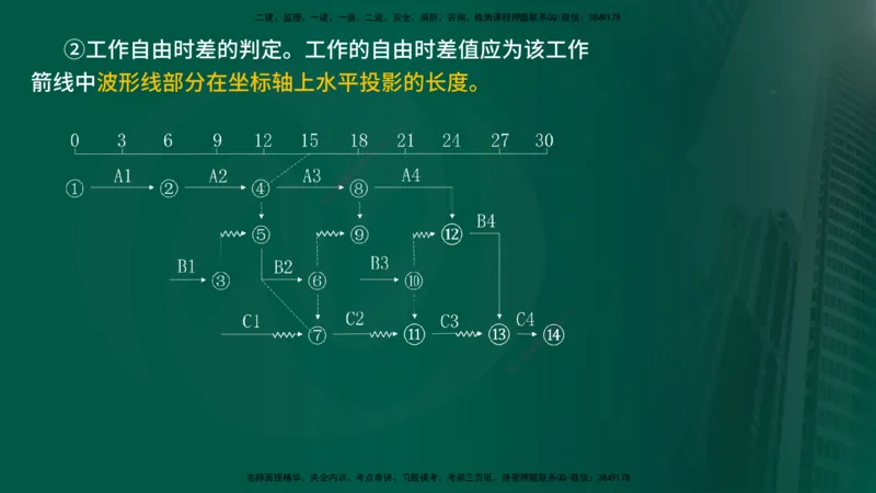 2025年监理《进度控制（水利）》冲刺（在线版）_监理工程师_2025监理工程师_2025年监理工程师SVIP_2025年监理水利控制SVIP_04-冲刺串讲✿考点强化✿小灶集训_讲义