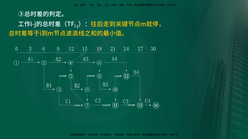 2025年监理《进度控制（水利）》冲刺（在线版）_监理工程师_2025监理工程师_2025年监理工程师SVIP_2025年监理水利控制SVIP_04-冲刺串讲✿考点强化✿小灶集训_讲义