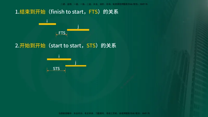 2025年监理《进度控制（水利）》冲刺（在线版）_监理工程师_2025监理工程师_2025年监理工程师SVIP_2025年监理水利控制SVIP_04-冲刺串讲✿考点强化✿小灶集训_讲义