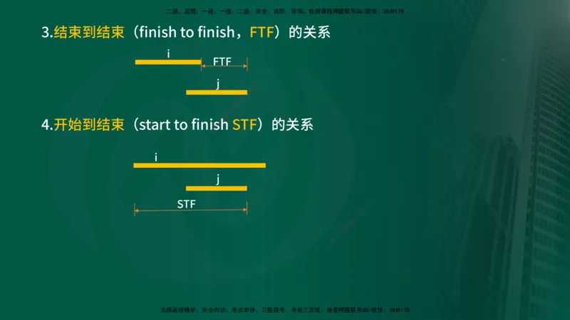 2025年监理《进度控制（水利）》冲刺（在线版）_监理工程师_2025监理工程师_2025年监理工程师SVIP_2025年监理水利控制SVIP_04-冲刺串讲✿考点强化✿小灶集训_讲义