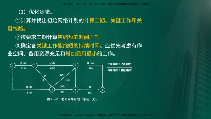 2025年监理《进度控制（水利）》冲刺（在线版）_监理工程师_2025监理工程师_2025年监理工程师SVIP_2025年监理水利控制SVIP_04-冲刺串讲✿考点强化✿小灶集训_讲义