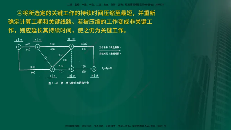 2025年监理《进度控制（水利）》冲刺（在线版）_监理工程师_2025监理工程师_2025年监理工程师SVIP_2025年监理水利控制SVIP_04-冲刺串讲✿考点强化✿小灶集训_讲义