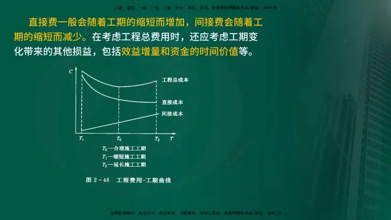 2025年监理《进度控制（水利）》冲刺（在线版）_监理工程师_2025监理工程师_2025年监理工程师SVIP_2025年监理水利控制SVIP_04-冲刺串讲✿考点强化✿小灶集训_讲义