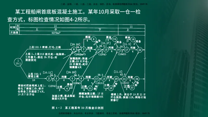 2025年监理《进度控制（水利）》冲刺（在线版）_监理工程师_2025监理工程师_2025年监理工程师SVIP_2025年监理水利控制SVIP_04-冲刺串讲✿考点强化✿小灶集训_讲义