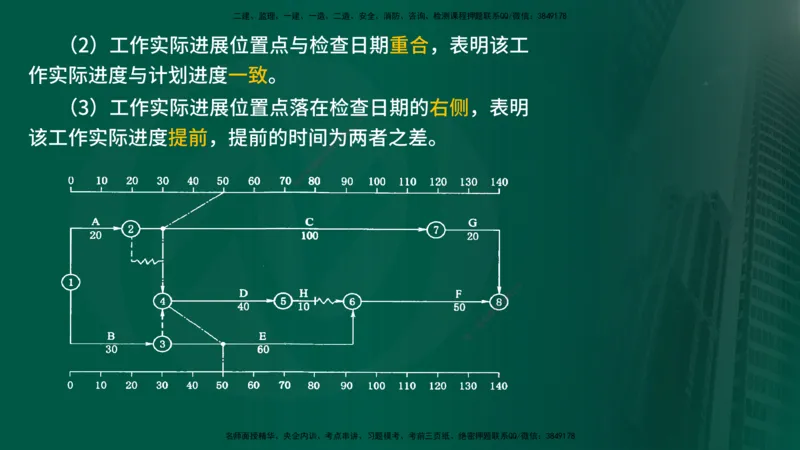 2025年监理《进度控制（水利）》冲刺（在线版）_监理工程师_2025监理工程师_2025年监理工程师SVIP_2025年监理水利控制SVIP_04-冲刺串讲✿考点强化✿小灶集训_讲义