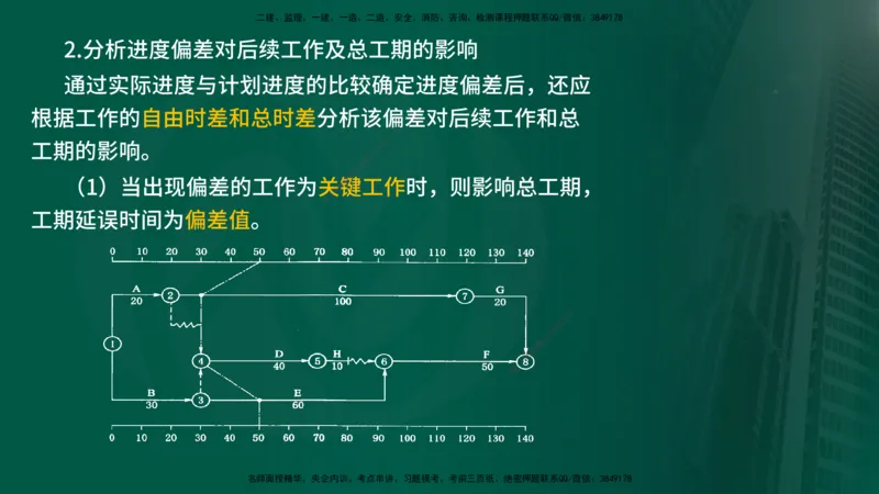 2025年监理《进度控制（水利）》冲刺（在线版）_监理工程师_2025监理工程师_2025年监理工程师SVIP_2025年监理水利控制SVIP_04-冲刺串讲✿考点强化✿小灶集训_讲义