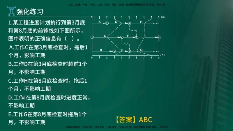 2025年监理《进度控制（水利）》冲刺（在线版）_监理工程师_2025监理工程师_2025年监理工程师SVIP_2025年监理水利控制SVIP_04-冲刺串讲✿考点强化✿小灶集训_讲义