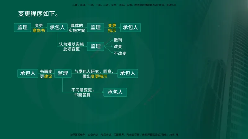 2025年监理《进度控制（水利）》冲刺（在线版）_监理工程师_2025监理工程师_2025年监理工程师SVIP_2025年监理水利控制SVIP_04-冲刺串讲✿考点强化✿小灶集训_讲义