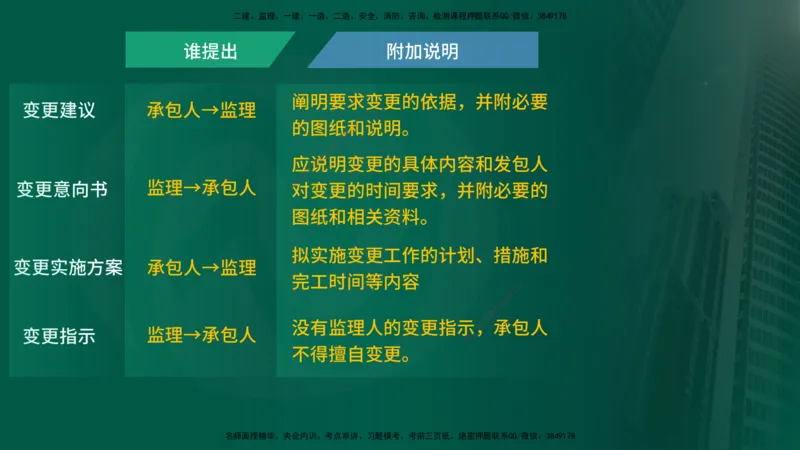 2025年监理《进度控制（水利）》冲刺（在线版）_监理工程师_2025监理工程师_2025年监理工程师SVIP_2025年监理水利控制SVIP_04-冲刺串讲✿考点强化✿小灶集训_讲义