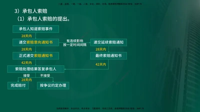 2025年监理《进度控制（水利）》冲刺（在线版）_监理工程师_2025监理工程师_2025年监理工程师SVIP_2025年监理水利控制SVIP_04-冲刺串讲✿考点强化✿小灶集训_讲义