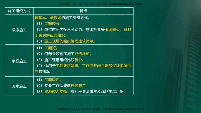 2025年监理《进度控制（水利）》冲刺（在线版）_监理工程师_2025监理工程师_2025年监理工程师SVIP_2025年监理水利控制SVIP_04-冲刺串讲✿考点强化✿小灶集训_讲义