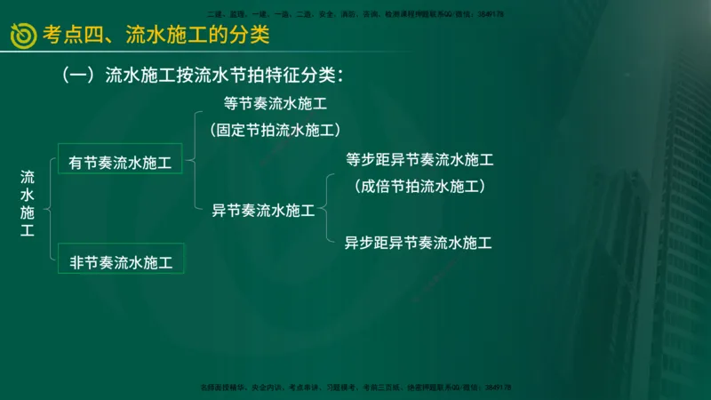 2025年监理《进度控制（水利）》冲刺（在线版）_监理工程师_2025监理工程师_2025年监理工程师SVIP_2025年监理水利控制SVIP_04-冲刺串讲✿考点强化✿小灶集训_讲义