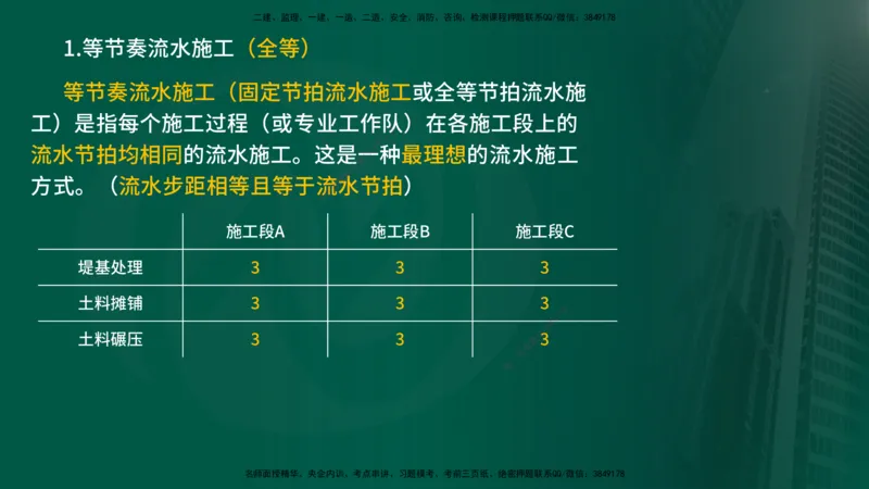 2025年监理《进度控制（水利）》冲刺（在线版）_监理工程师_2025监理工程师_2025年监理工程师SVIP_2025年监理水利控制SVIP_04-冲刺串讲✿考点强化✿小灶集训_讲义
