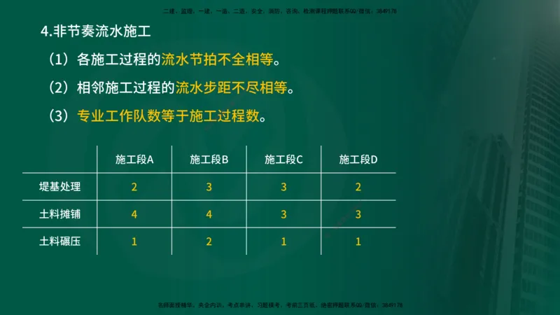 2025年监理《进度控制（水利）》冲刺（在线版）_监理工程师_2025监理工程师_2025年监理工程师SVIP_2025年监理水利控制SVIP_04-冲刺串讲✿考点强化✿小灶集训_讲义