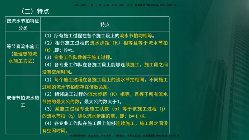2025年监理《进度控制（水利）》冲刺（在线版）_监理工程师_2025监理工程师_2025年监理工程师SVIP_2025年监理水利控制SVIP_04-冲刺串讲✿考点强化✿小灶集训_讲义