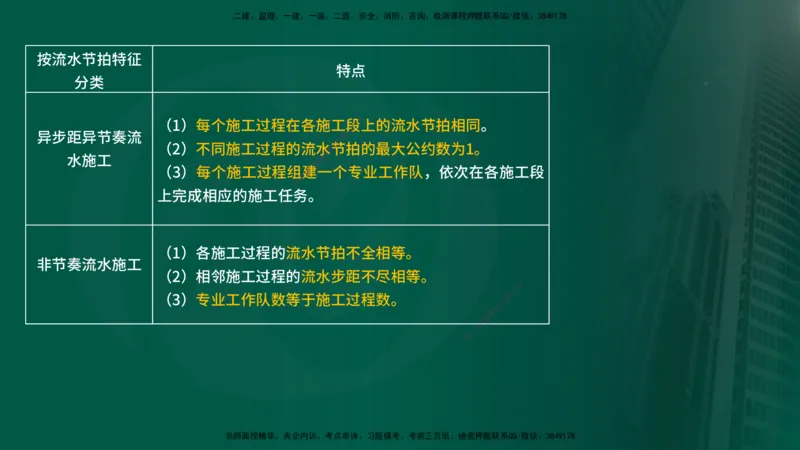2025年监理《进度控制（水利）》冲刺（在线版）_监理工程师_2025监理工程师_2025年监理工程师SVIP_2025年监理水利控制SVIP_04-冲刺串讲✿考点强化✿小灶集训_讲义