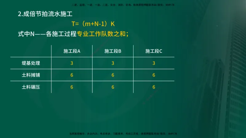 2025年监理《进度控制（水利）》冲刺（在线版）_监理工程师_2025监理工程师_2025年监理工程师SVIP_2025年监理水利控制SVIP_04-冲刺串讲✿考点强化✿小灶集训_讲义