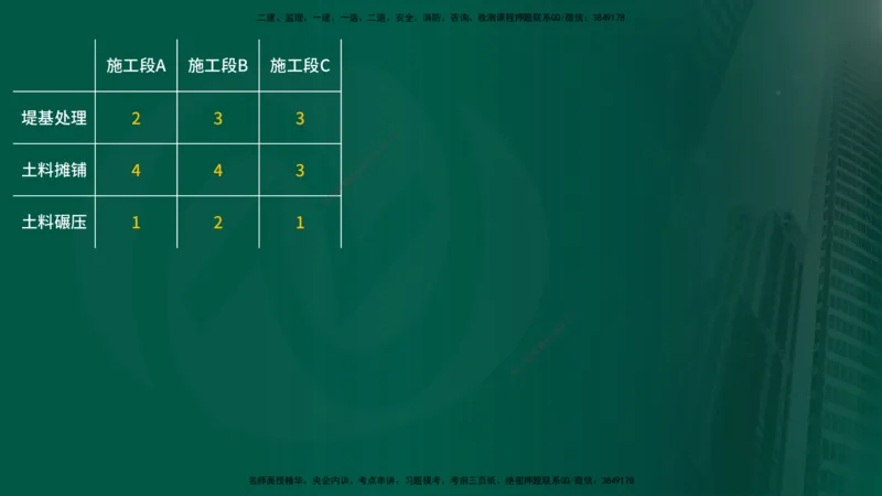 2025年监理《进度控制（水利）》冲刺（在线版）_监理工程师_2025监理工程师_2025年监理工程师SVIP_2025年监理水利控制SVIP_04-冲刺串讲✿考点强化✿小灶集训_讲义