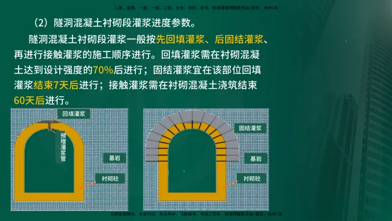 2025年监理《进度控制（水利）》冲刺（在线版）_监理工程师_2025监理工程师_2025年监理工程师SVIP_2025年监理水利控制SVIP_04-冲刺串讲✿考点强化✿小灶集训_讲义