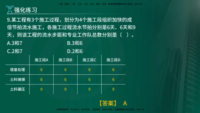 2025年监理《进度控制（水利）》冲刺（在线版）_监理工程师_2025监理工程师_2025年监理工程师SVIP_2025年监理水利控制SVIP_04-冲刺串讲✿考点强化✿小灶集训_讲义