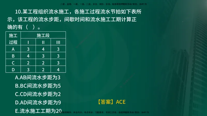 2025年监理《进度控制（水利）》冲刺（在线版）_监理工程师_2025监理工程师_2025年监理工程师SVIP_2025年监理水利控制SVIP_04-冲刺串讲✿考点强化✿小灶集训_讲义