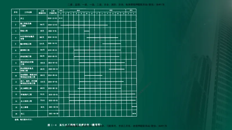 2025年监理《进度控制（水利）》冲刺（在线版）_监理工程师_2025监理工程师_2025年监理工程师SVIP_2025年监理水利控制SVIP_04-冲刺串讲✿考点强化✿小灶集训_讲义