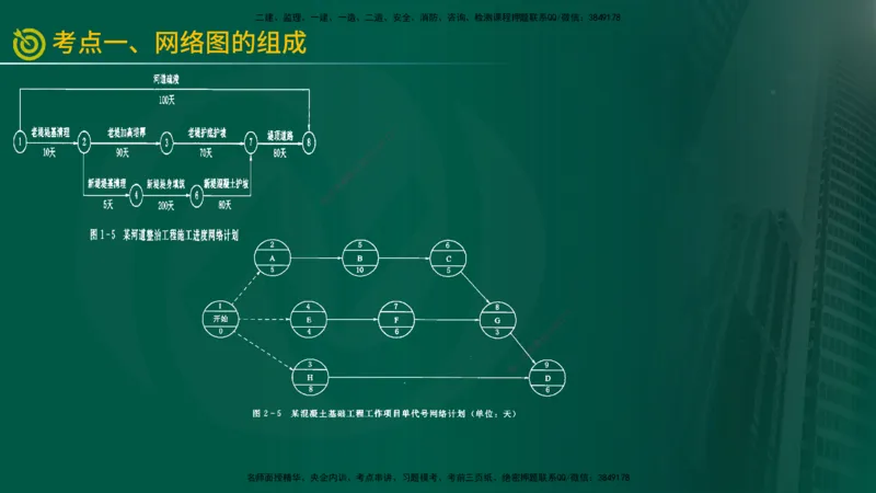 2025年监理《进度控制（水利）》冲刺（在线版）_监理工程师_2025监理工程师_2025年监理工程师SVIP_2025年监理水利控制SVIP_04-冲刺串讲✿考点强化✿小灶集训_讲义