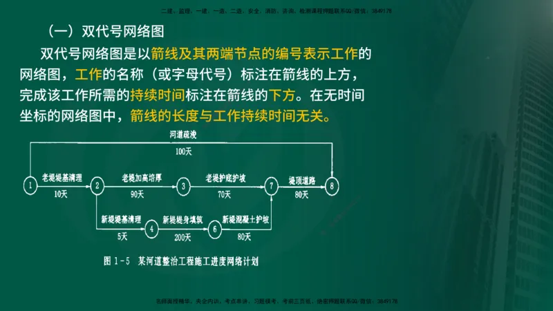 2025年监理《进度控制（水利）》冲刺（在线版）_监理工程师_2025监理工程师_2025年监理工程师SVIP_2025年监理水利控制SVIP_04-冲刺串讲✿考点强化✿小灶集训_讲义