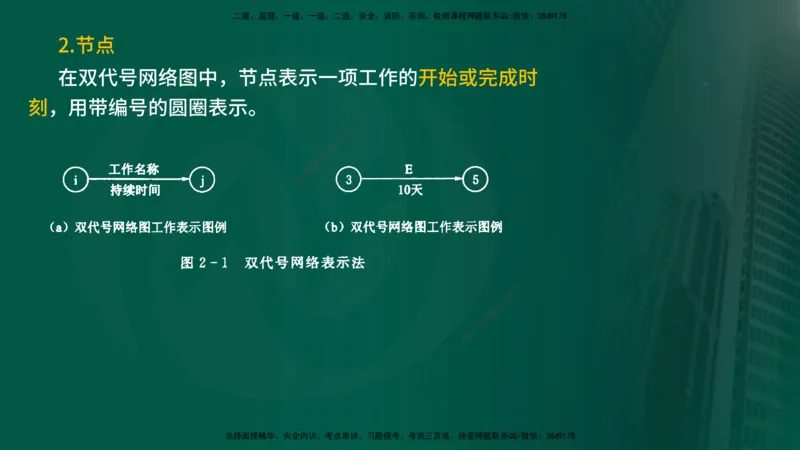 2025年监理《进度控制（水利）》冲刺（在线版）_监理工程师_2025监理工程师_2025年监理工程师SVIP_2025年监理水利控制SVIP_04-冲刺串讲✿考点强化✿小灶集训_讲义