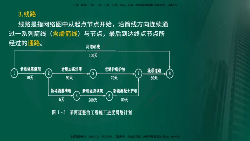2025年监理《进度控制（水利）》冲刺（在线版）_监理工程师_2025监理工程师_2025年监理工程师SVIP_2025年监理水利控制SVIP_04-冲刺串讲✿考点强化✿小灶集训_讲义