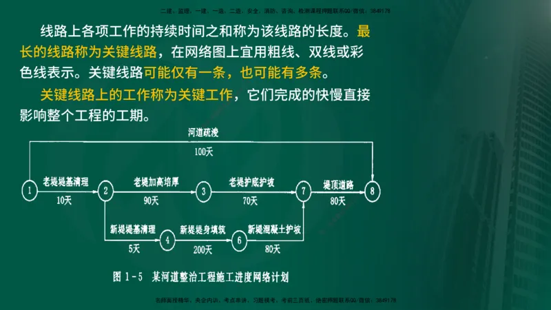2025年监理《进度控制（水利）》冲刺（在线版）_监理工程师_2025监理工程师_2025年监理工程师SVIP_2025年监理水利控制SVIP_04-冲刺串讲✿考点强化✿小灶集训_讲义