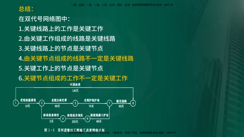 2025年监理《进度控制（水利）》冲刺（在线版）_监理工程师_2025监理工程师_2025年监理工程师SVIP_2025年监理水利控制SVIP_04-冲刺串讲✿考点强化✿小灶集训_讲义