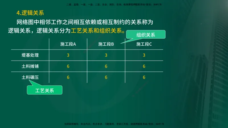 2025年监理《进度控制（水利）》冲刺（在线版）_监理工程师_2025监理工程师_2025年监理工程师SVIP_2025年监理水利控制SVIP_04-冲刺串讲✿考点强化✿小灶集训_讲义