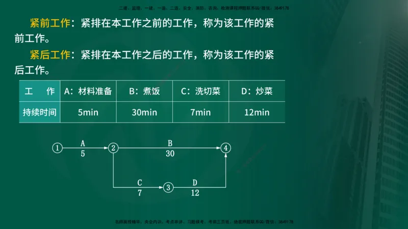 2025年监理《进度控制（水利）》冲刺（在线版）_监理工程师_2025监理工程师_2025年监理工程师SVIP_2025年监理水利控制SVIP_04-冲刺串讲✿考点强化✿小灶集训_讲义