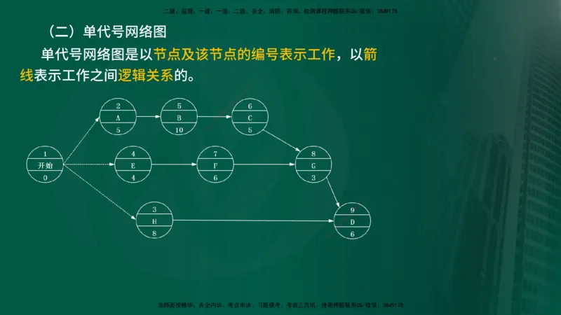 2025年监理《进度控制（水利）》冲刺（在线版）_监理工程师_2025监理工程师_2025年监理工程师SVIP_2025年监理水利控制SVIP_04-冲刺串讲✿考点强化✿小灶集训_讲义