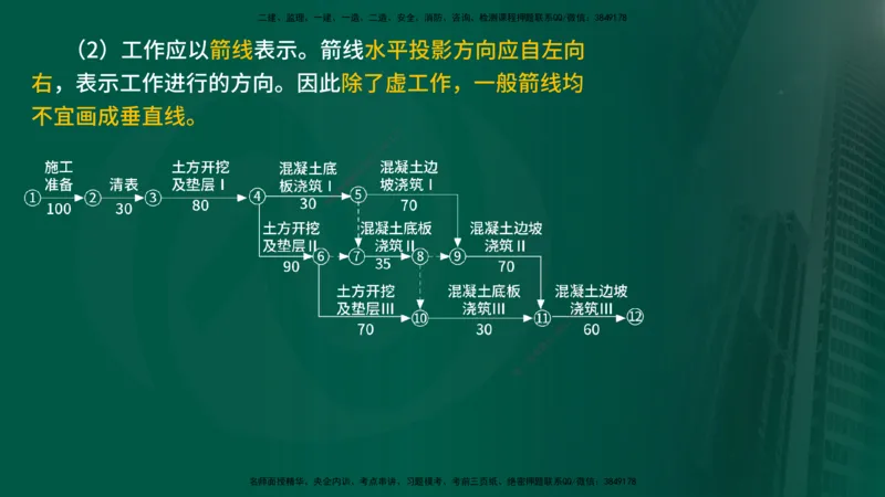 2025年监理《进度控制（水利）》冲刺（在线版）_监理工程师_2025监理工程师_2025年监理工程师SVIP_2025年监理水利控制SVIP_04-冲刺串讲✿考点强化✿小灶集训_讲义