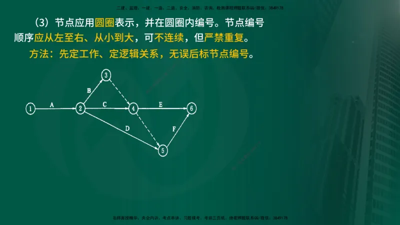 2025年监理《进度控制（水利）》冲刺（在线版）_监理工程师_2025监理工程师_2025年监理工程师SVIP_2025年监理水利控制SVIP_04-冲刺串讲✿考点强化✿小灶集训_讲义