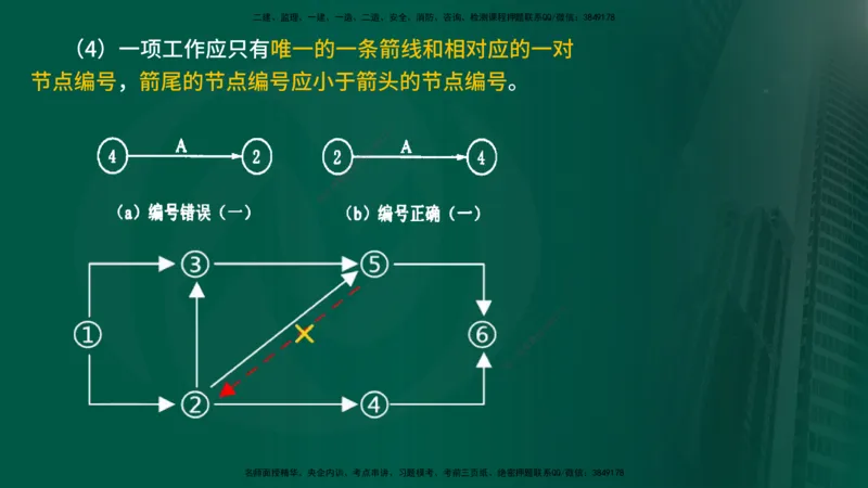2025年监理《进度控制（水利）》冲刺（在线版）_监理工程师_2025监理工程师_2025年监理工程师SVIP_2025年监理水利控制SVIP_04-冲刺串讲✿考点强化✿小灶集训_讲义