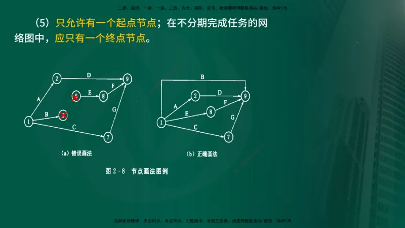 2025年监理《进度控制（水利）》冲刺（在线版）_监理工程师_2025监理工程师_2025年监理工程师SVIP_2025年监理水利控制SVIP_04-冲刺串讲✿考点强化✿小灶集训_讲义