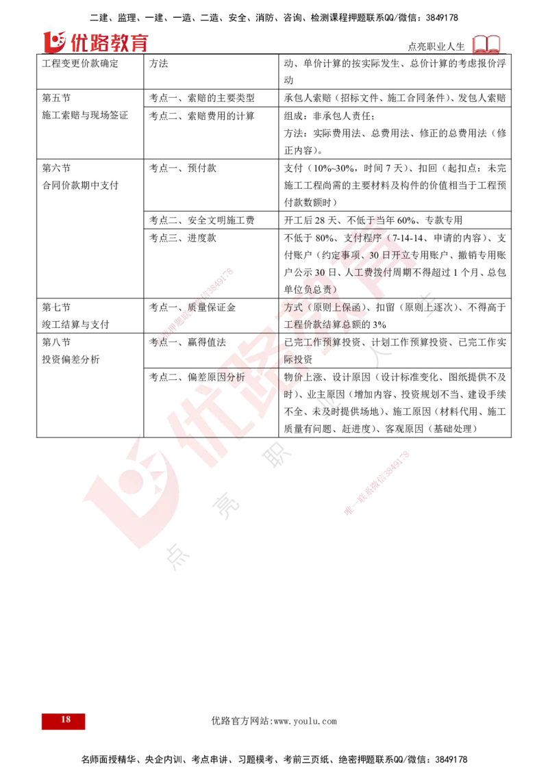 25年《投资控制（土建）》第7章（打印版）_监理工程师_2025监理工程师_2025年监理工程师SVIP_2025年监理土建控制SVIP_02-基础精讲✿高端面授✿深度强化