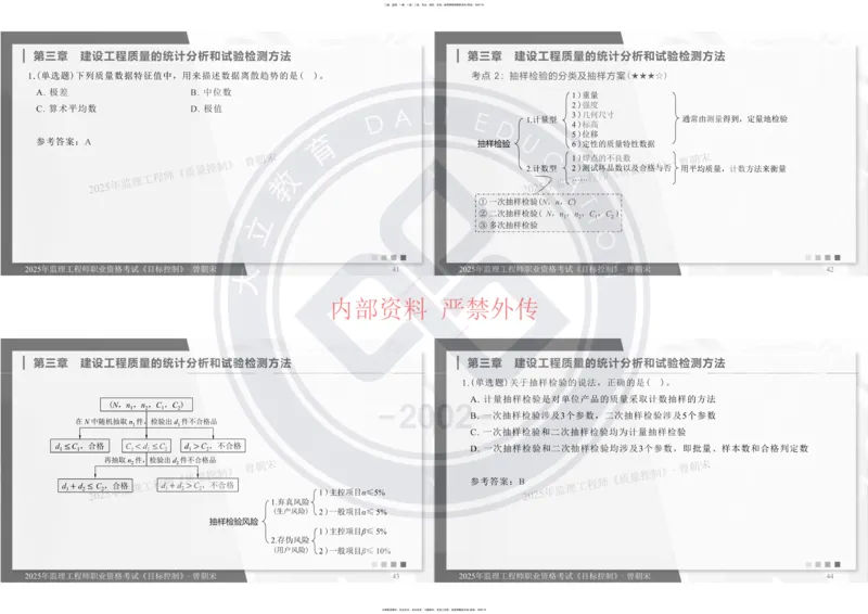 2025年监理工程师《目标控制》冲刺-打印_监理工程师_2025监理工程师_2025年监理工程师SVIP_2025年监理土建控制SVIP_04-冲刺串讲✿考点强化✿小灶集训