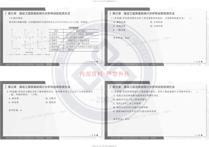 2025年监理工程师《目标控制》冲刺-打印_监理工程师_2025监理工程师_2025年监理工程师SVIP_2025年监理土建控制SVIP_04-冲刺串讲✿考点强化✿小灶集训