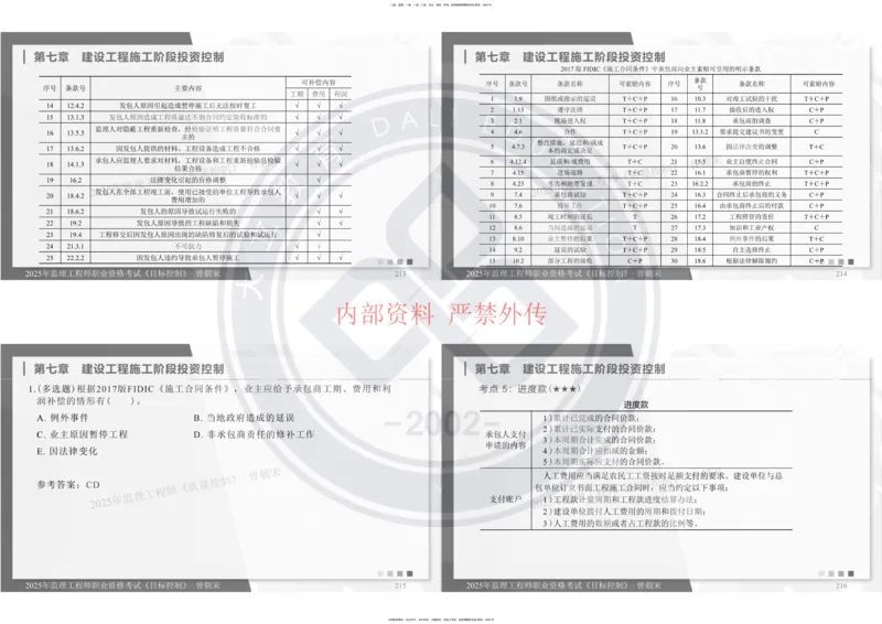 2025年监理工程师《目标控制》冲刺-打印_监理工程师_2025监理工程师_2025年监理工程师SVIP_2025年监理土建控制SVIP_04-冲刺串讲✿考点强化✿小灶集训