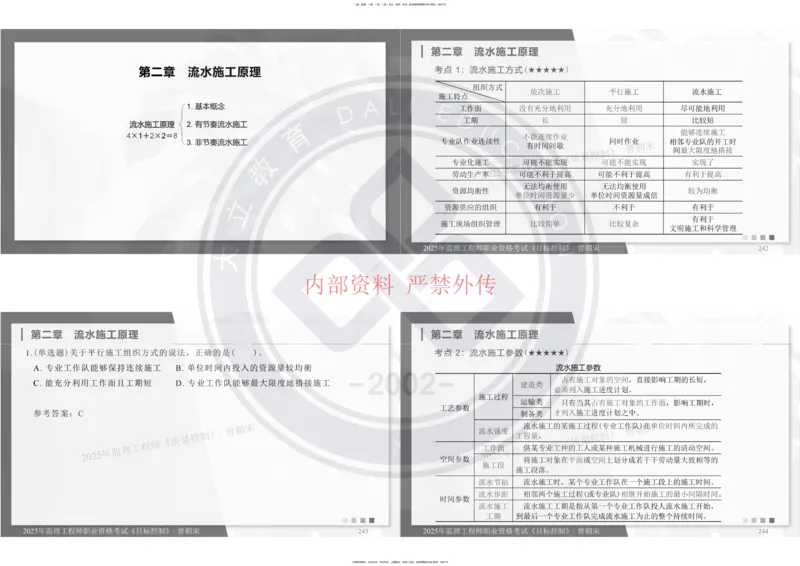 2025年监理工程师《目标控制》冲刺-打印_监理工程师_2025监理工程师_2025年监理工程师SVIP_2025年监理土建控制SVIP_04-冲刺串讲✿考点强化✿小灶集训