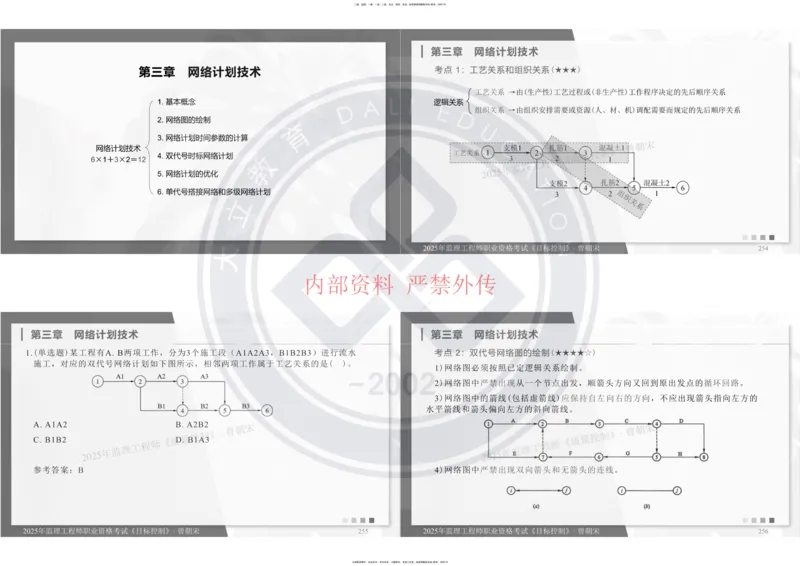 2025年监理工程师《目标控制》冲刺-打印_监理工程师_2025监理工程师_2025年监理工程师SVIP_2025年监理土建控制SVIP_04-冲刺串讲✿考点强化✿小灶集训