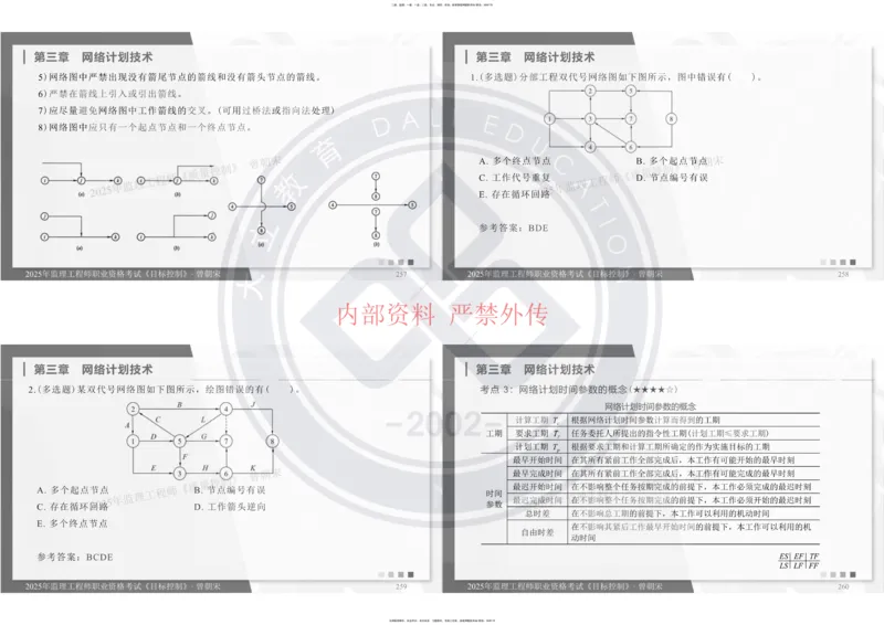 2025年监理工程师《目标控制》冲刺-打印_监理工程师_2025监理工程师_2025年监理工程师SVIP_2025年监理土建控制SVIP_04-冲刺串讲✿考点强化✿小灶集训