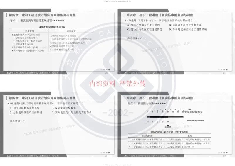 2025年监理工程师《目标控制》冲刺-打印_监理工程师_2025监理工程师_2025年监理工程师SVIP_2025年监理土建控制SVIP_04-冲刺串讲✿考点强化✿小灶集训