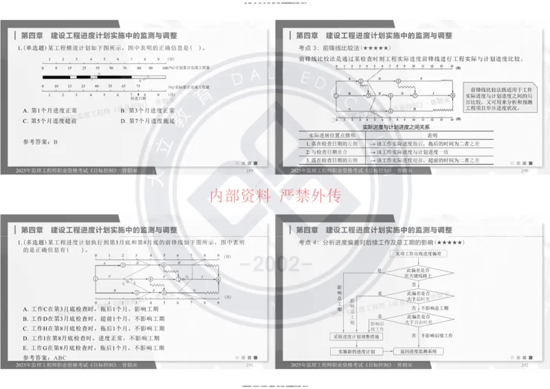2025年监理工程师《目标控制》冲刺-打印_监理工程师_2025监理工程师_2025年监理工程师SVIP_2025年监理土建控制SVIP_04-冲刺串讲✿考点强化✿小灶集训