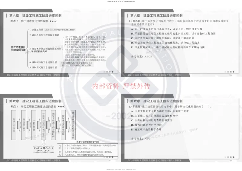 2025年监理工程师《目标控制》冲刺-打印_监理工程师_2025监理工程师_2025年监理工程师SVIP_2025年监理土建控制SVIP_04-冲刺串讲✿考点强化✿小灶集训